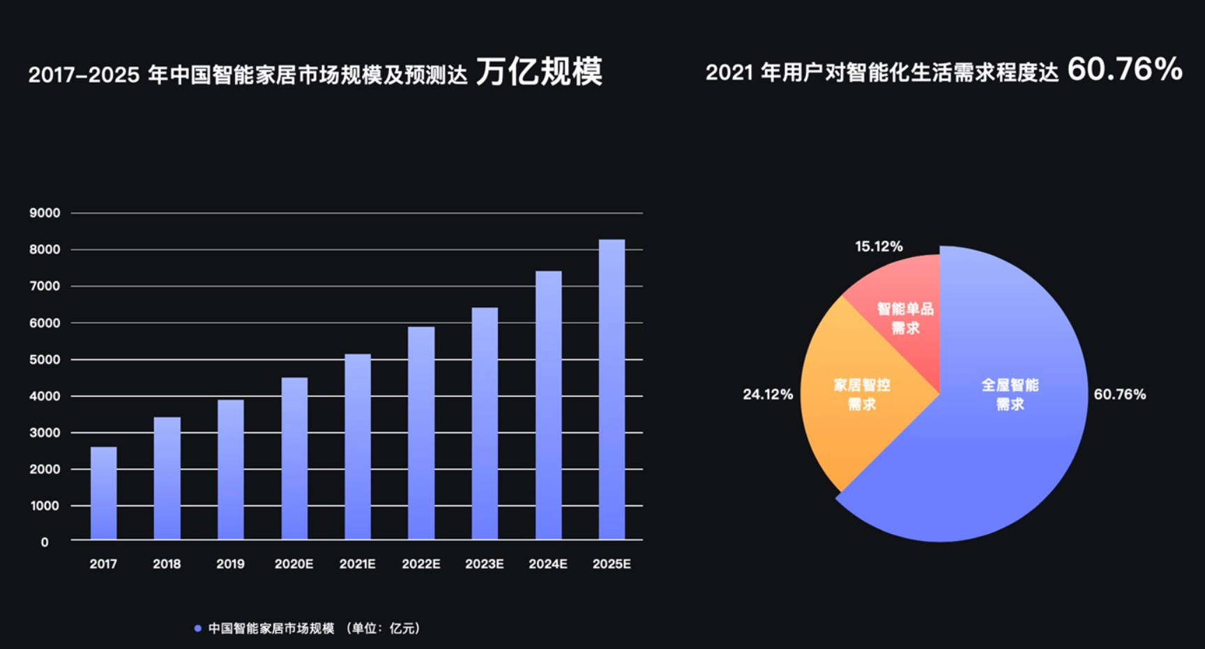 Aqara智能家居官网 细节展示