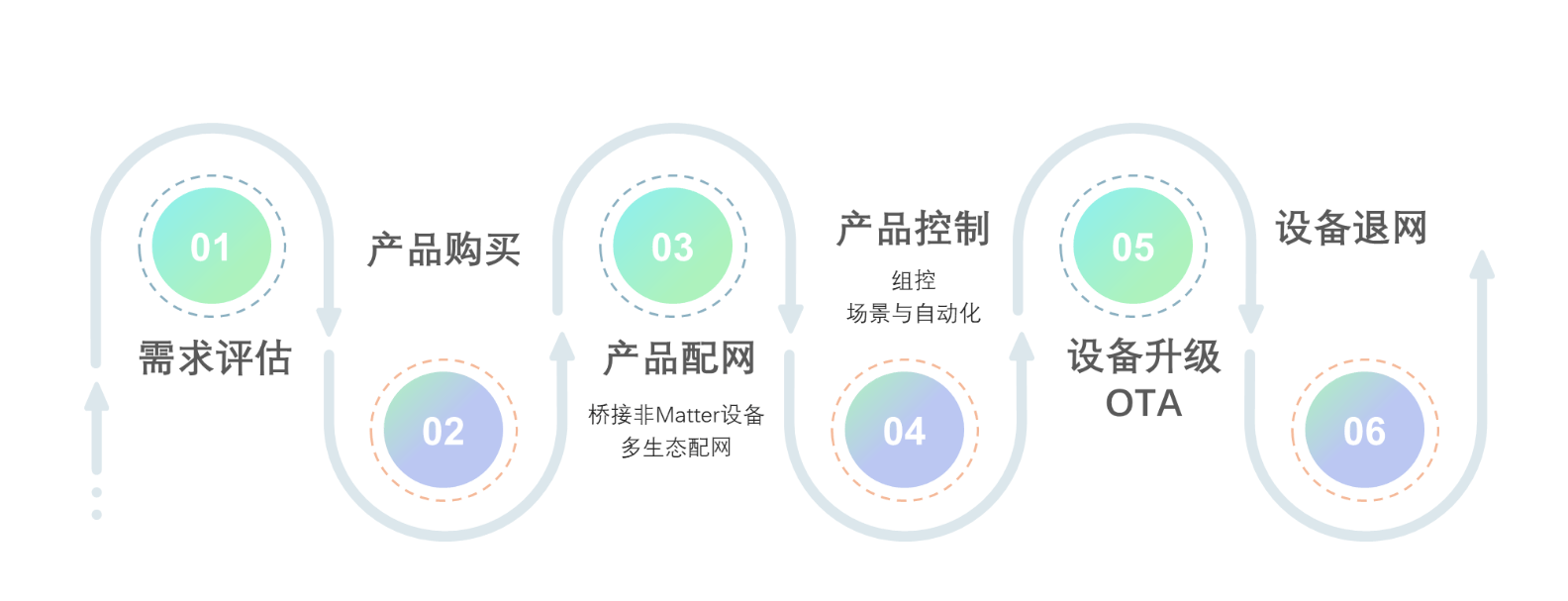 Matter中文官方网站 细节展示