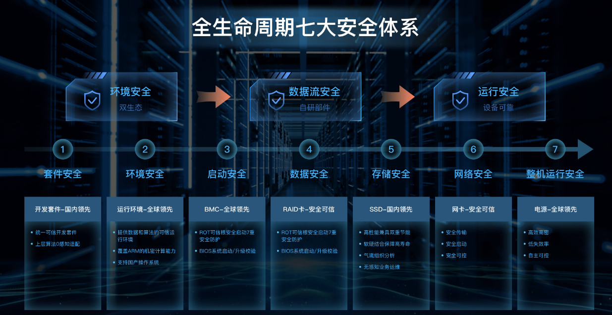 河南昆仑技术有限公司 细节展示